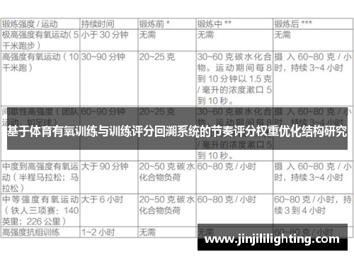基于体育有氧训练与训练评分回溯系统的节奏评分权重优化结构研究