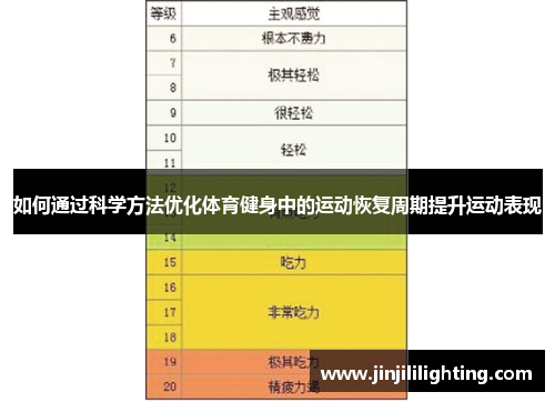 如何通过科学方法优化体育健身中的运动恢复周期提升运动表现
